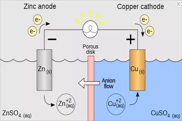 Electroplating chemicals