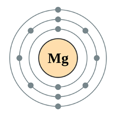 Magnesium